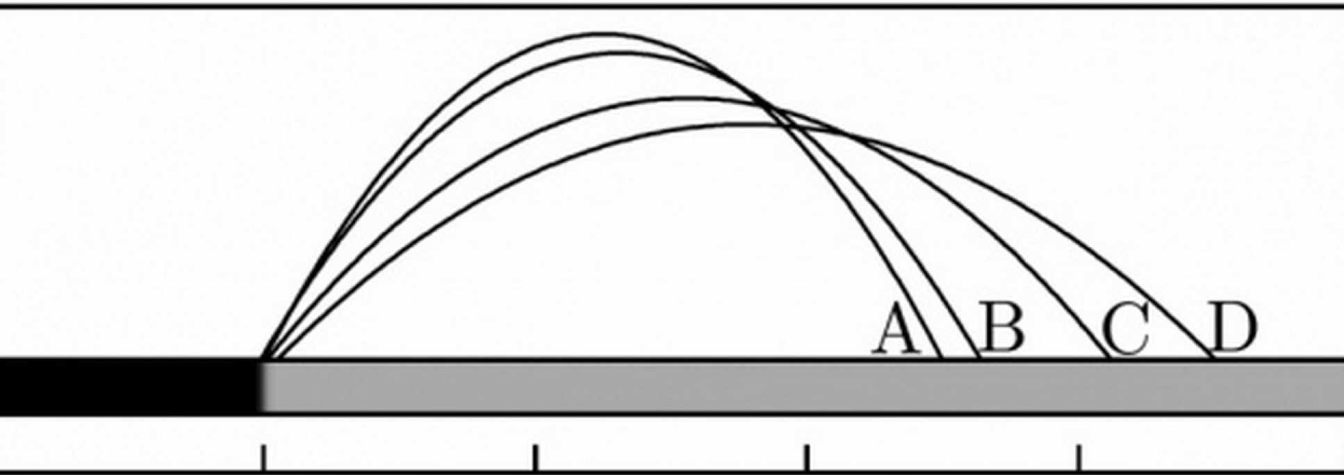 Sequence of droplet positions on a substrate where the spreading is unidirectional