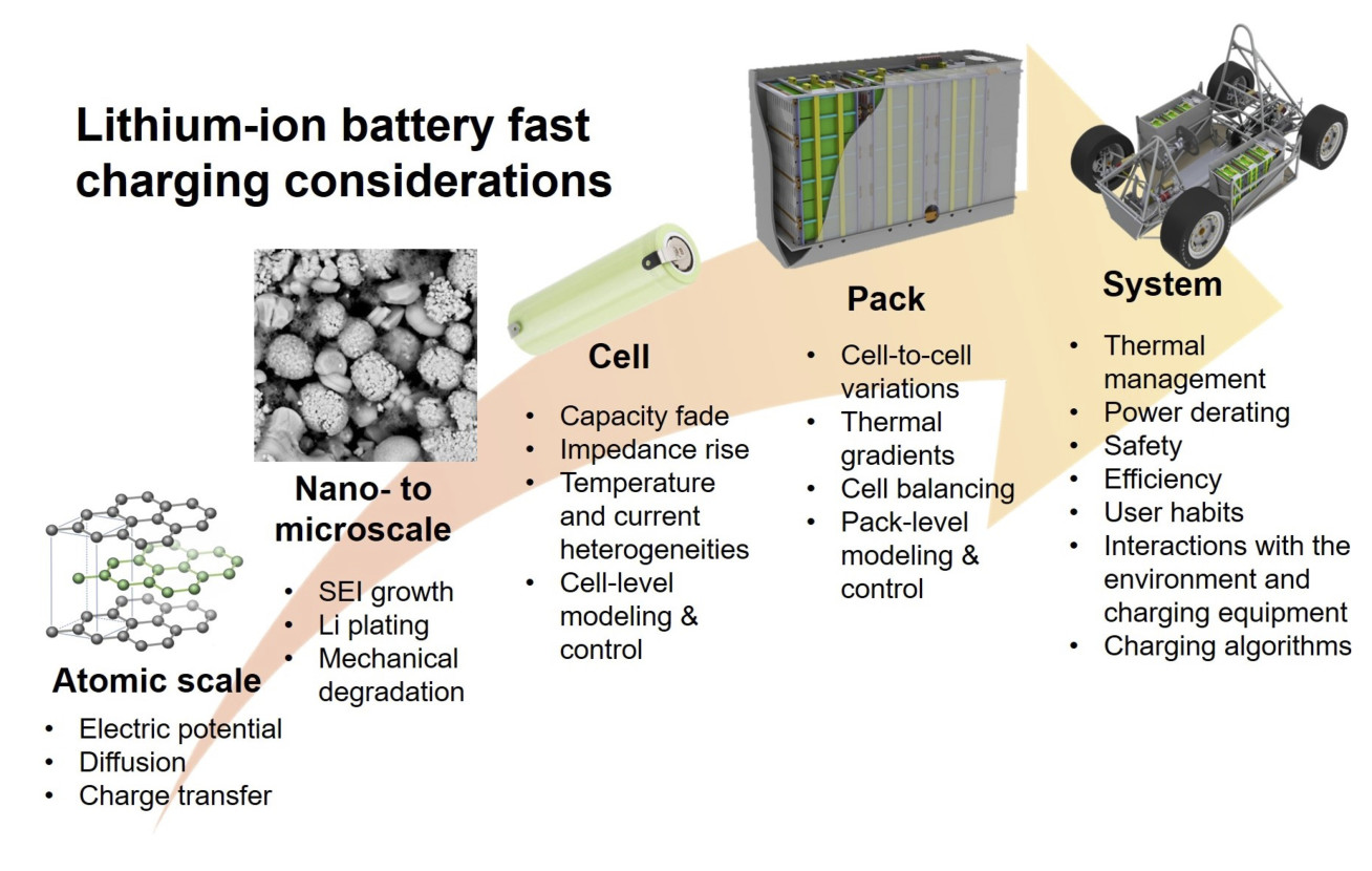 research about electric battery