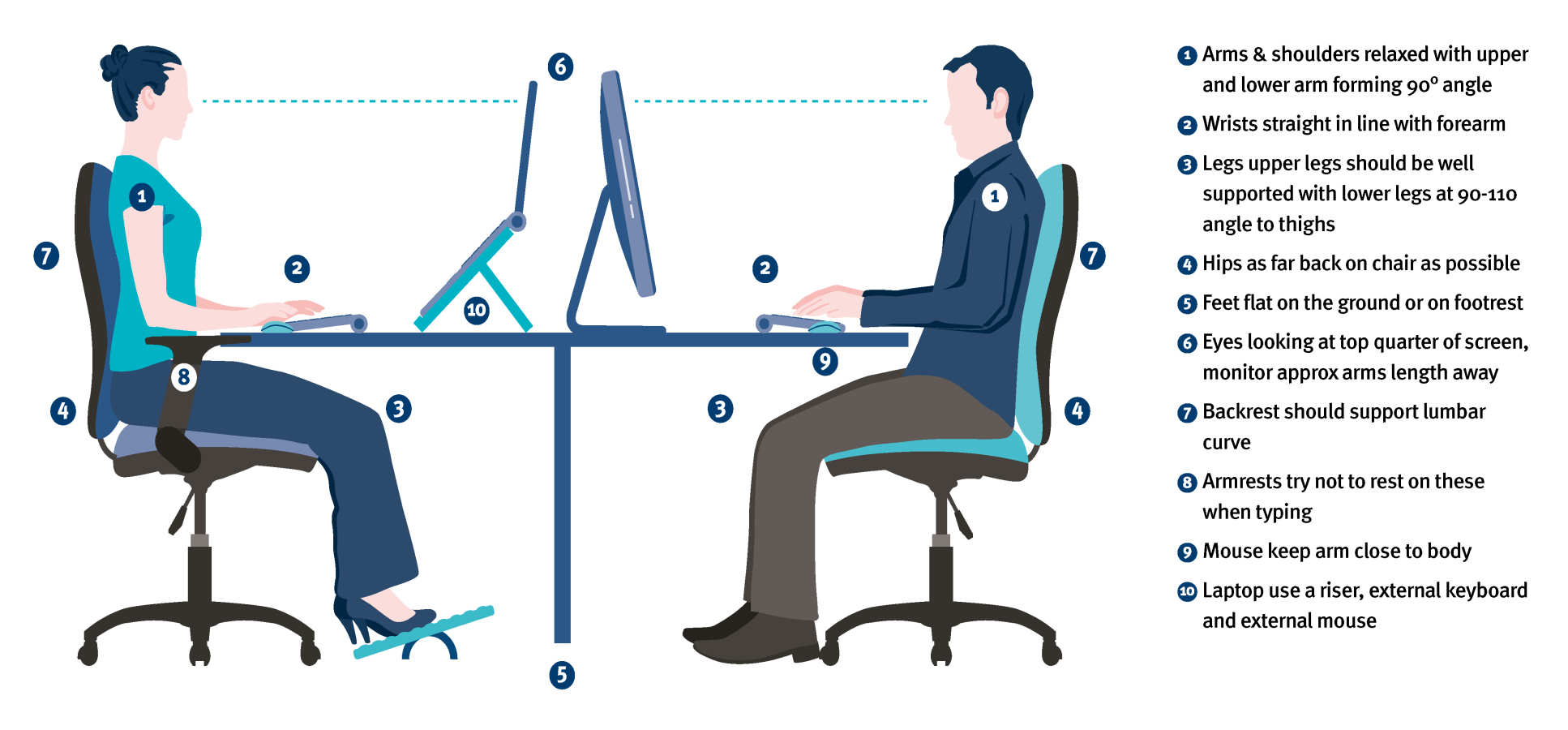 Sitting correctly at your workstation