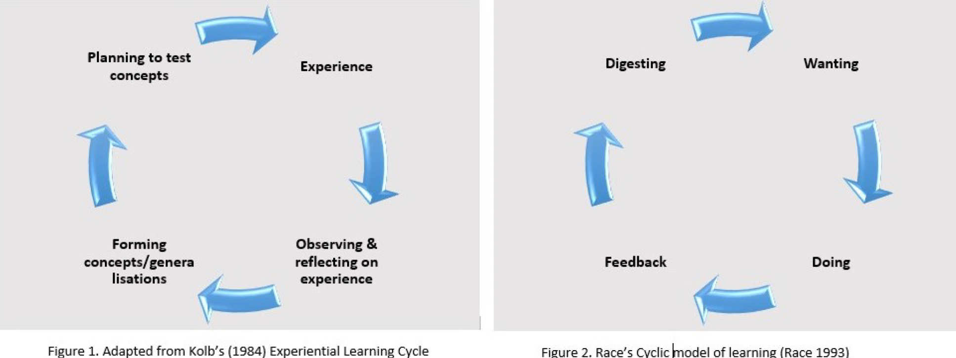 Figure 1 and 2