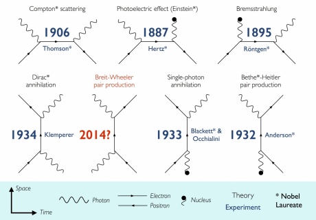 Theories describing light and matter interactions. Credit: Oliver Pike, Imperial College London