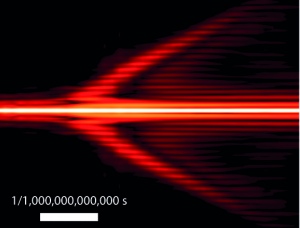 Plasmonic laser