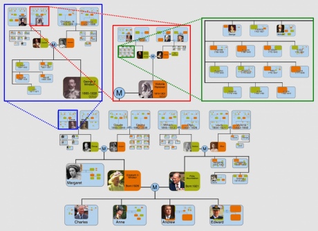 Queen Elizabeth's family tree