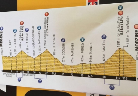 The route of this year's L'Etape du Tour