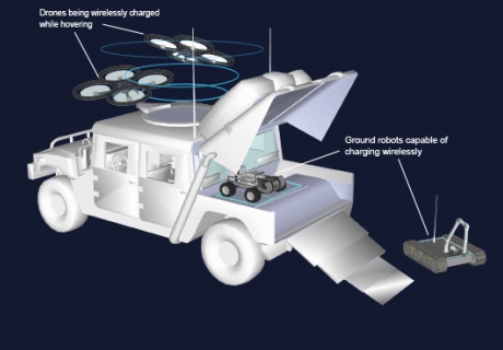 Drones could draw their power from mobile charging vehicles