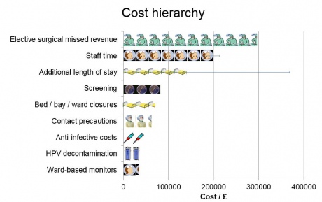 Cost breakdown