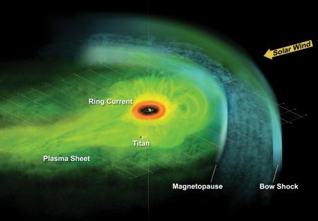 A small Saturn surrounded by coloured clouds representing particle densities