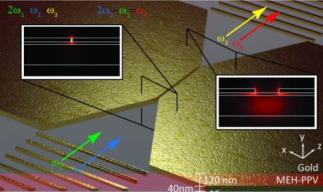 Schematic of the narrow gap and how light goes through it