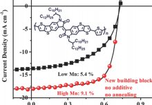 Wan Advanced Materials Paper