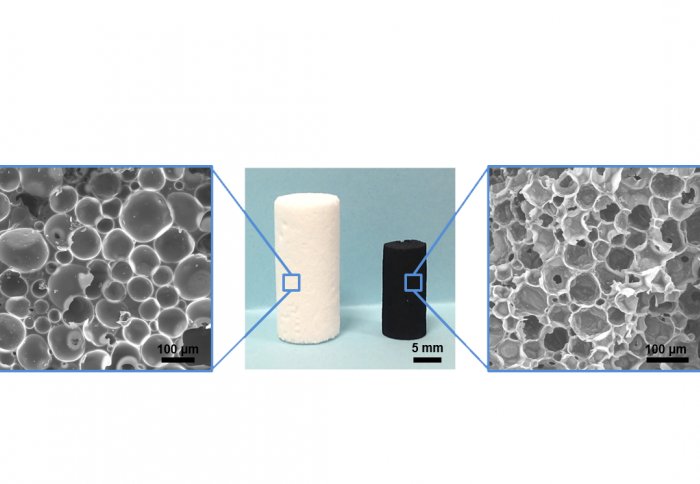 PolyHIPE derived from a particle stabilized emulsion before and after carbonization