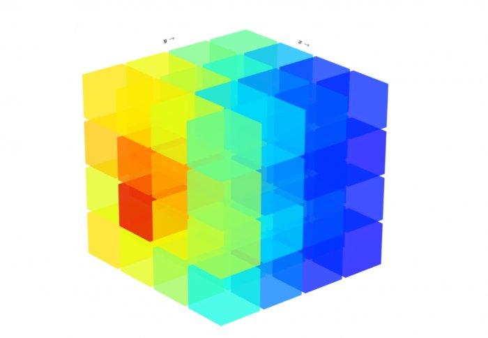 3D detection and localisation of radioactive materials