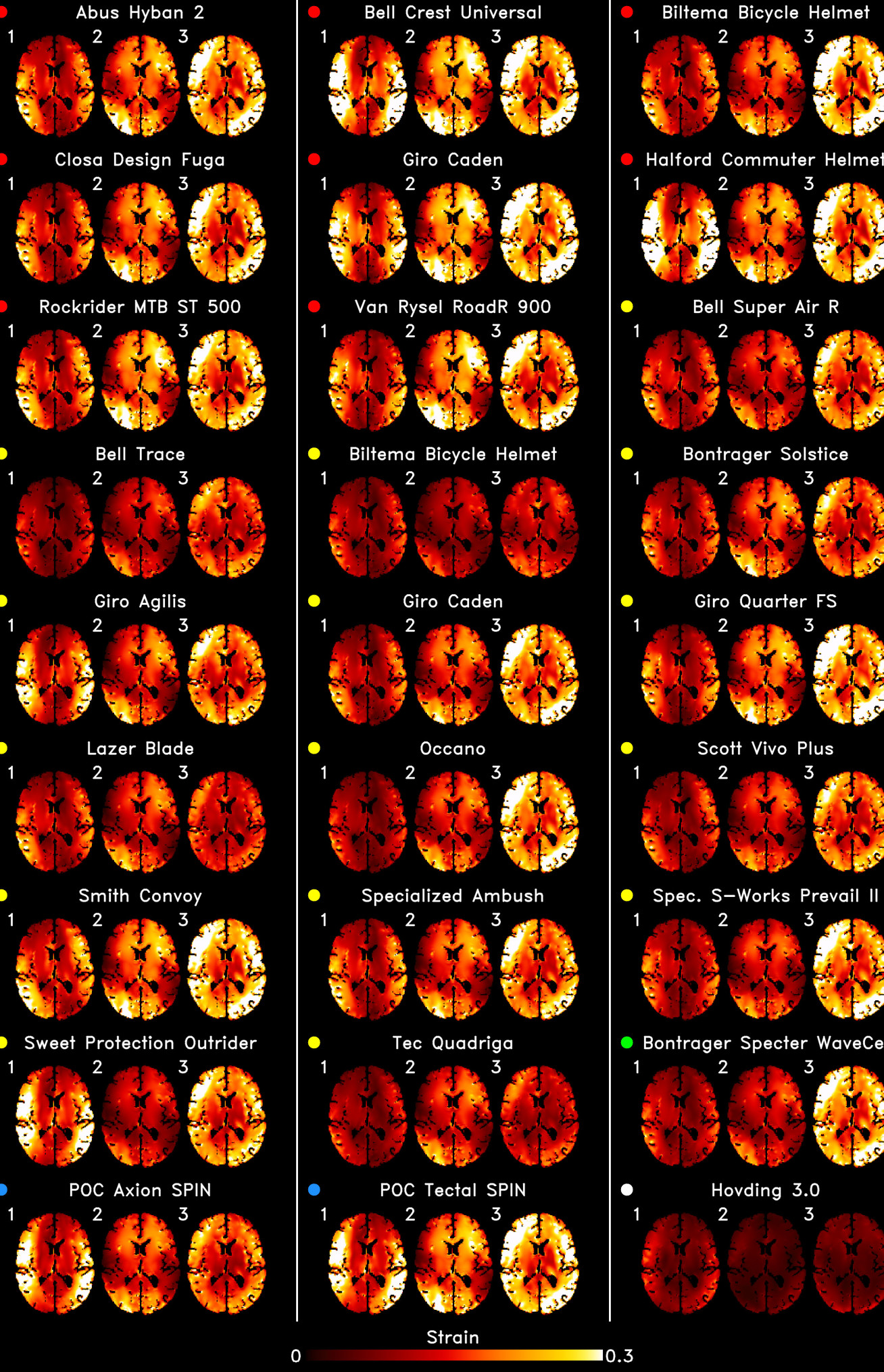 Imaging and computational models depicting the development of brain injury with each helmet and impact type
