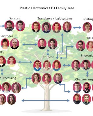 PE-CDT Alumni Event | Events | Imperial College London