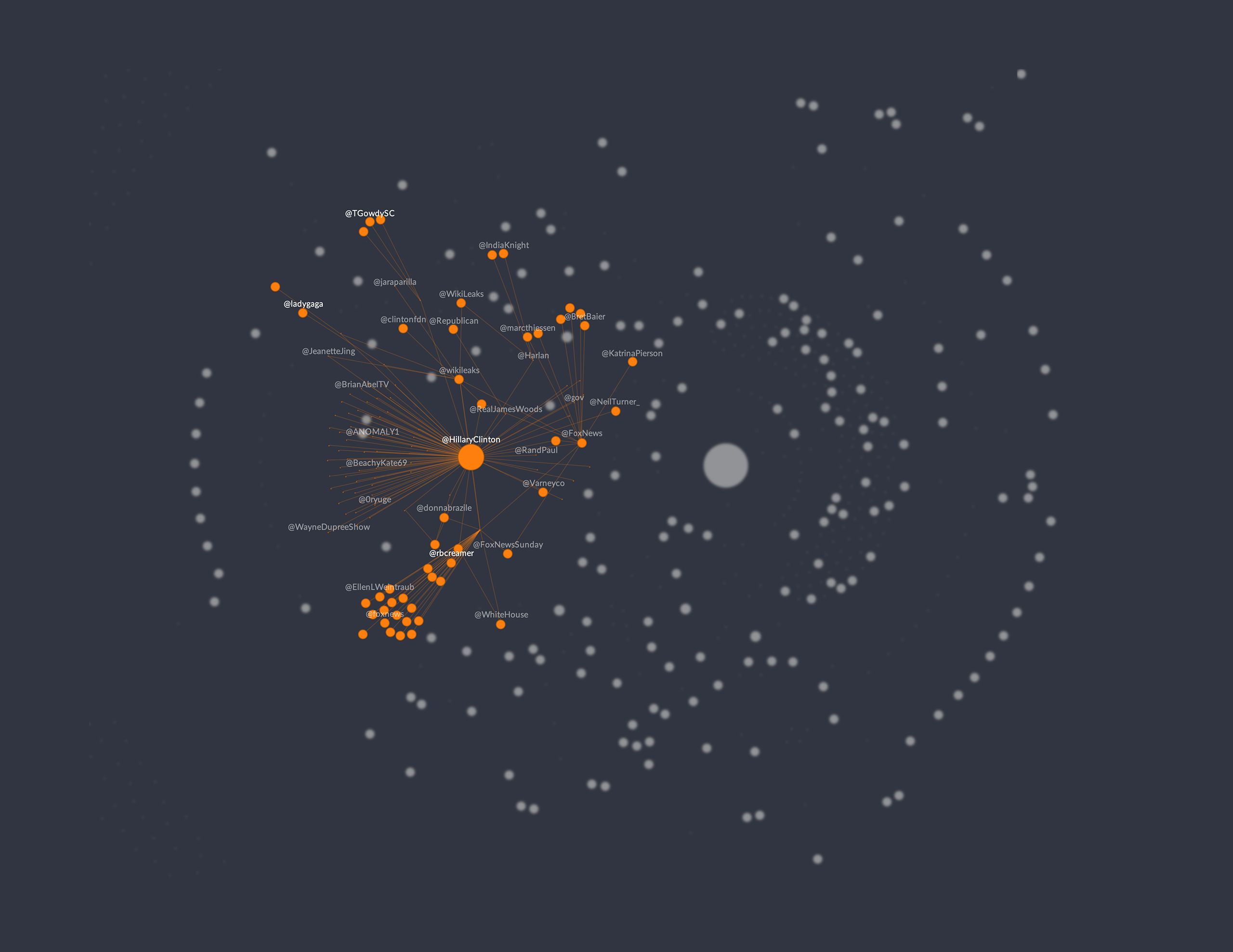 An visualisation of the source and proliferation of fake (as determined by professional fact-checkers) news on 2016 US Presidential candidate, Hillary Clinton
