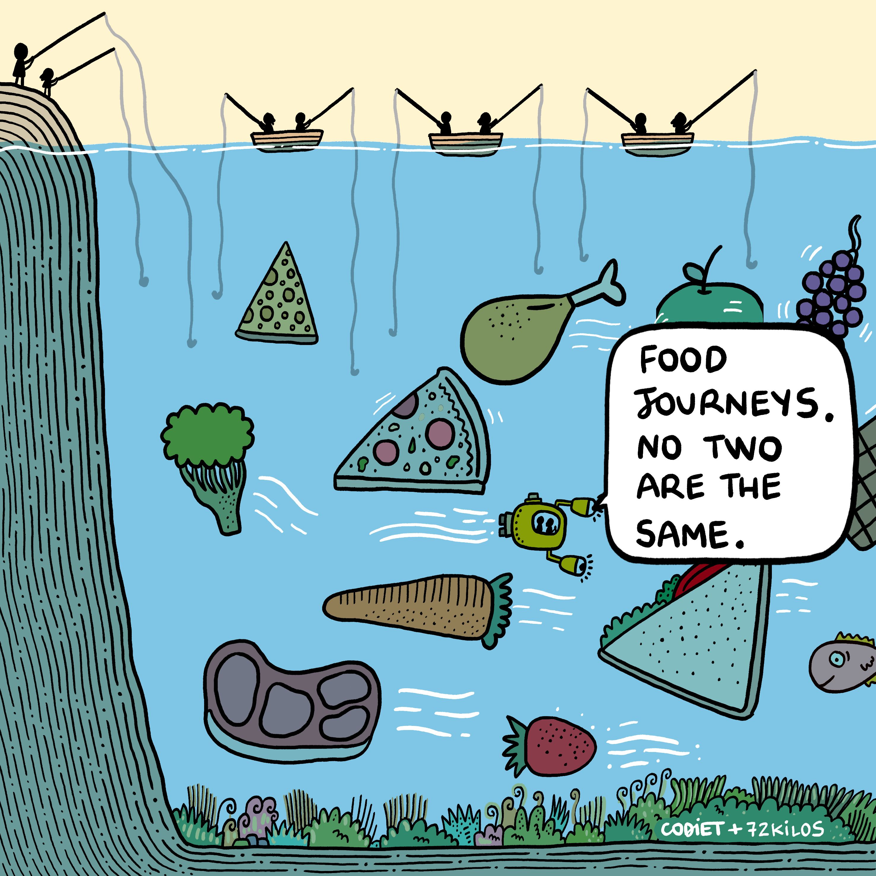 digital illustration of people in boats, fishing in a sea of various food items with the text, "food journeys. No two are the same"