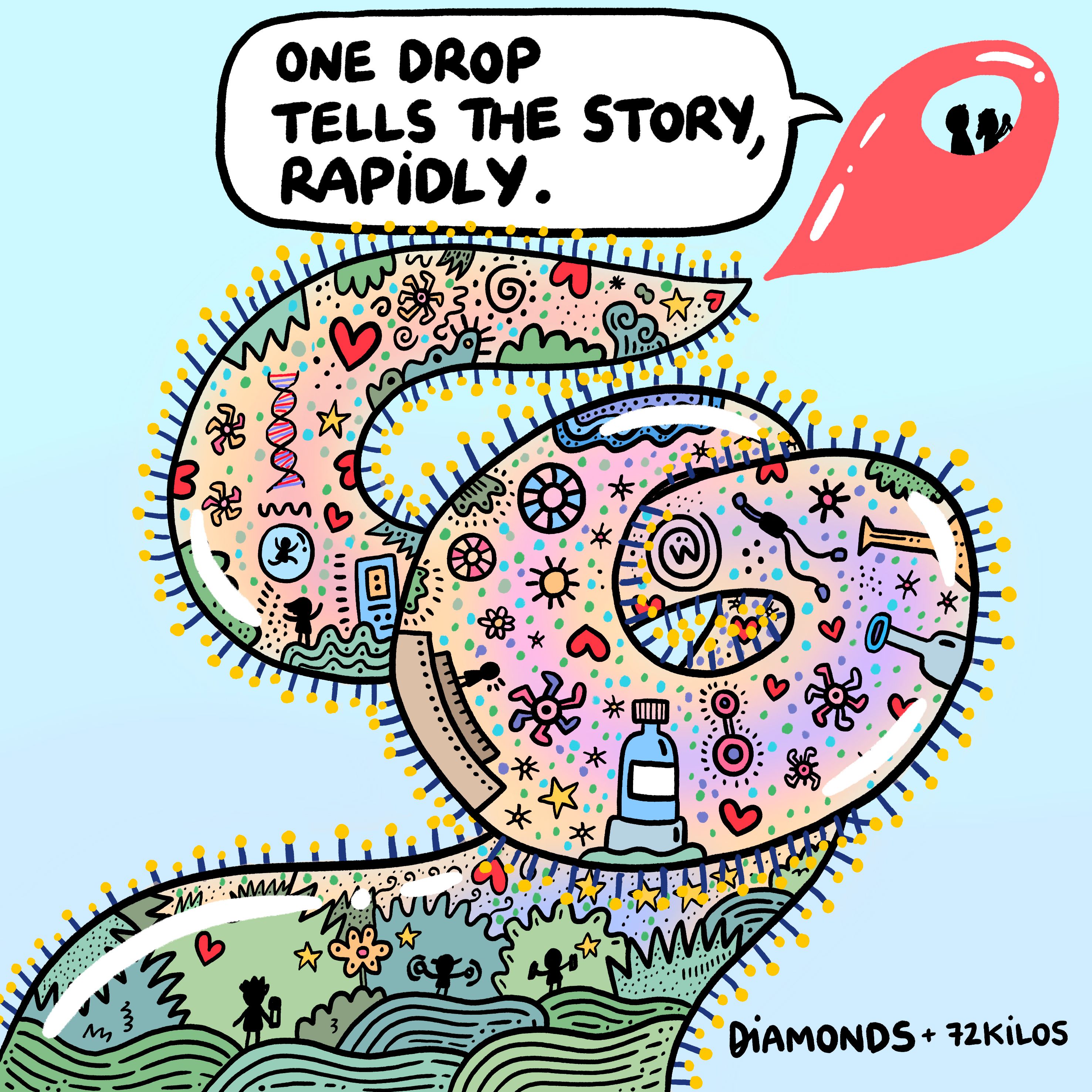 digital illustration of a drop of blood leaking out a spiral of various shapes and symbols with text, "One drop tells the story, rapidly"