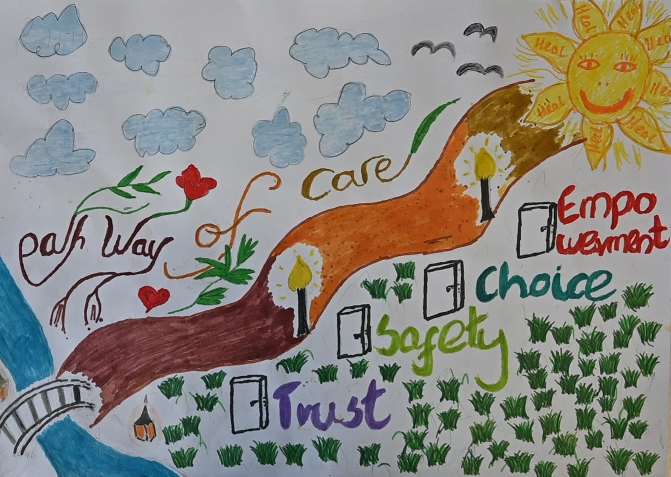 A drawing of a path which starts at a bridge and ends at the sun. There are clouds above the path, lamp posts along the path, doors beside the path, and grass below the path. The words say Pathway of Care, Trust, Safety, Choice, Empowerment.